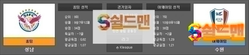 2019년 9월 15일 성남FC VS 수원 삼성 블루윙즈  아이언맨 스포츠분석
