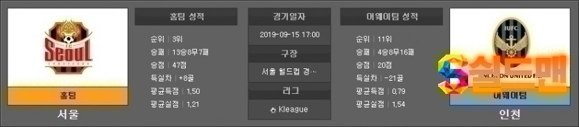 9월 15일 FC서울 VS 인천 유나이티드 아이언맨 스포츠분석