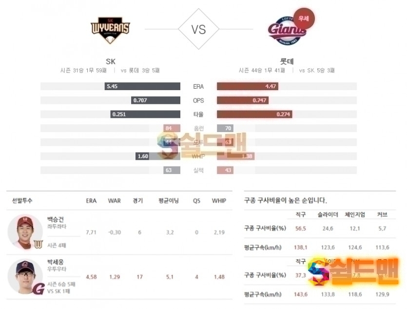2020년 8월 26일 KBO리그 SK vs 롯데 분석 및 쉴드맨 추천픽