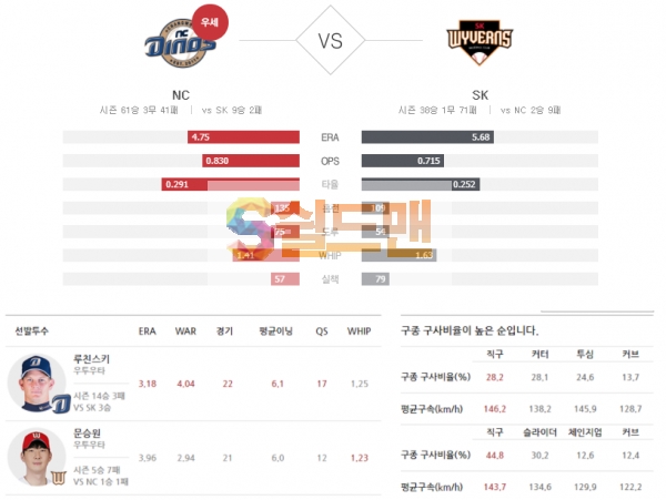 2020년 9월 17일 KBO리그 NC vs SK 분석
