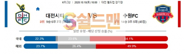 10월10일 K리그 대전하나시티즌 : 수원FC 분석