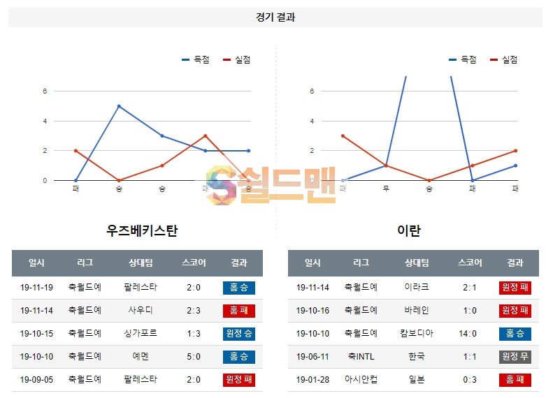 10월 8일 우즈베키스탄 이란 분석 A매치 축구