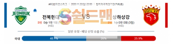 11월22일 아시아챔피언스리그 전북현대 : 상하이상강 분석