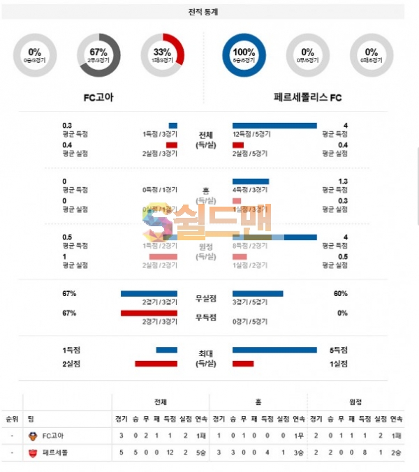 아시아챔피언스 4월24일 고아 VS 페르세폴리스 분석