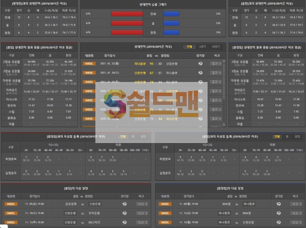 11월 3일 KBL 신한은행 VS 하나원큐 농구 분석