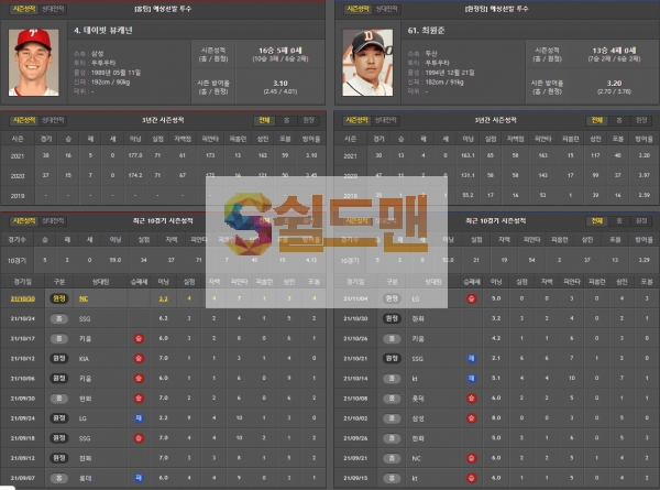 11월 9일 KBO 삼성 VS 두산 야구 분석